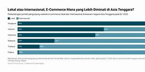 Grab Dari Negara Mana